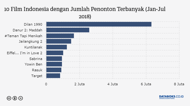 Jumlah Penonton Film Indonesia Newstempo 9422