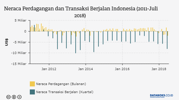 defisit transaksi berjalan dan forex